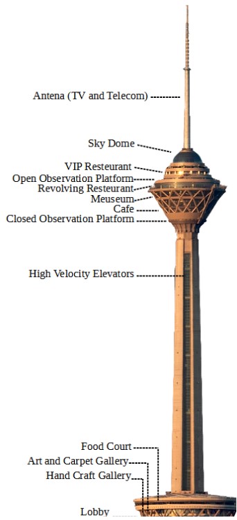 Milad Tower Parts